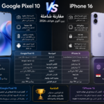 Google Pixel 10 vs iPhone 16
