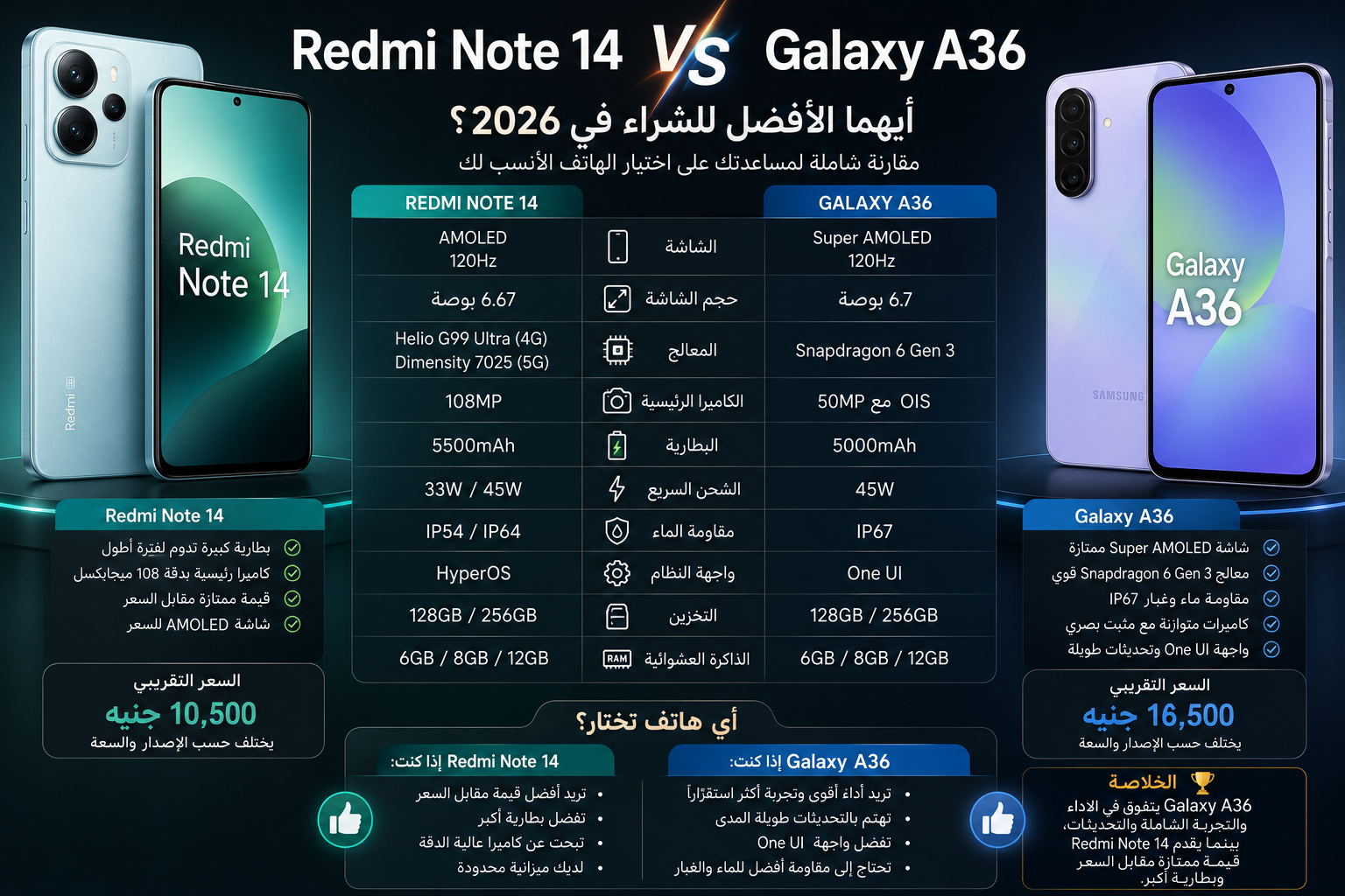 مقارنة Redmi Note 14 وGalaxy A36