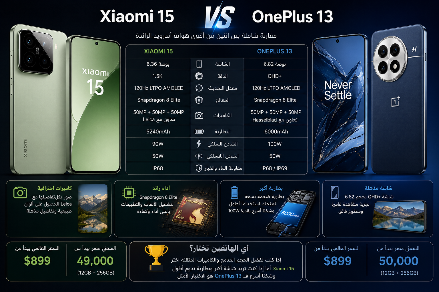مقارنه شامله بين Xiaomi 15 vs OnePlus 13