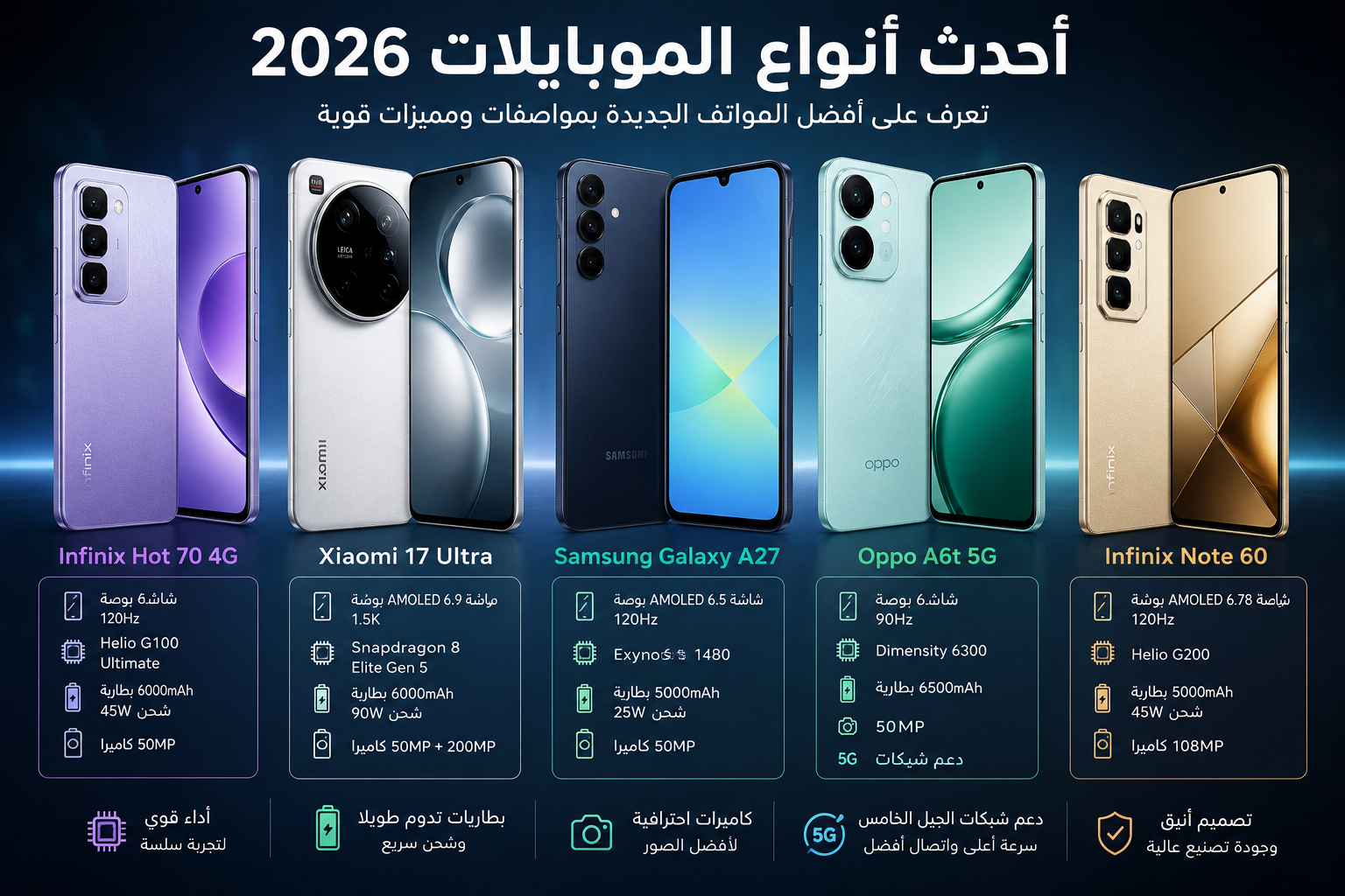أحدث أنواع الموبايلات
