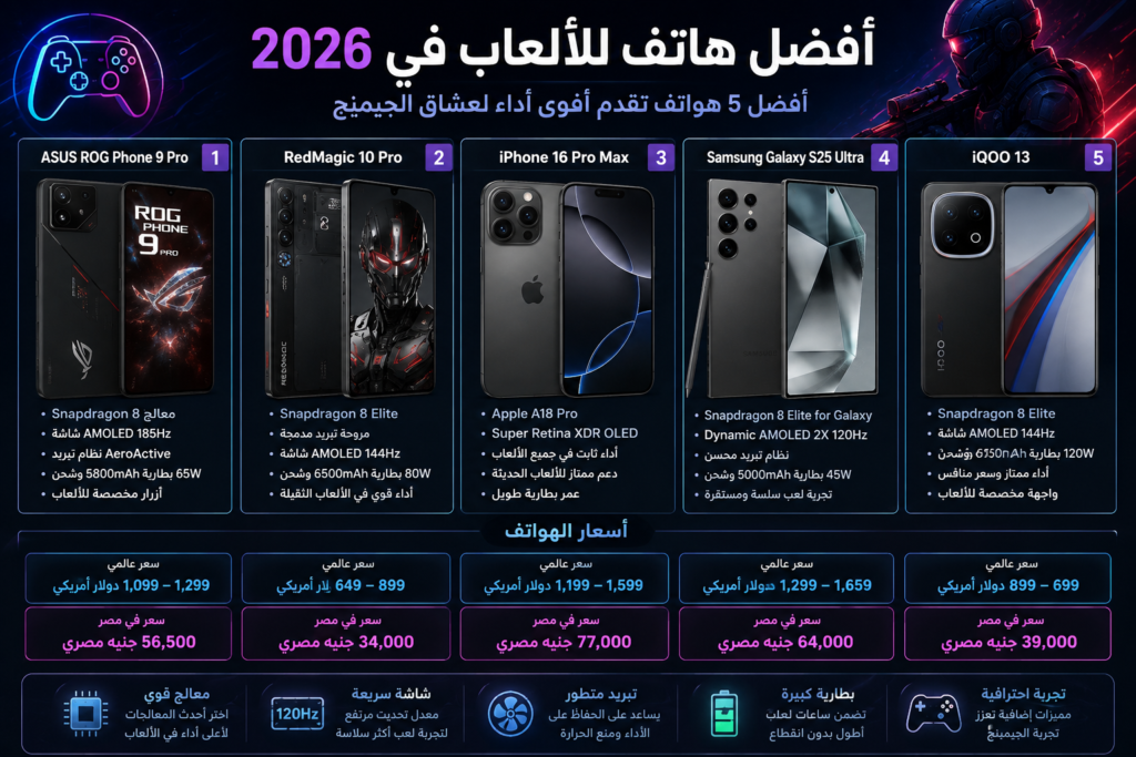أفضل هاتف للألعاب