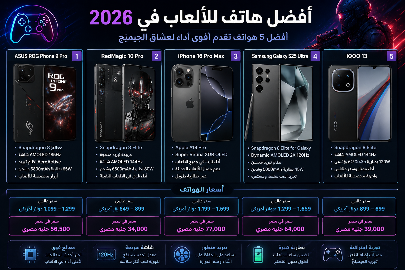 أفضل هاتف للألعاب